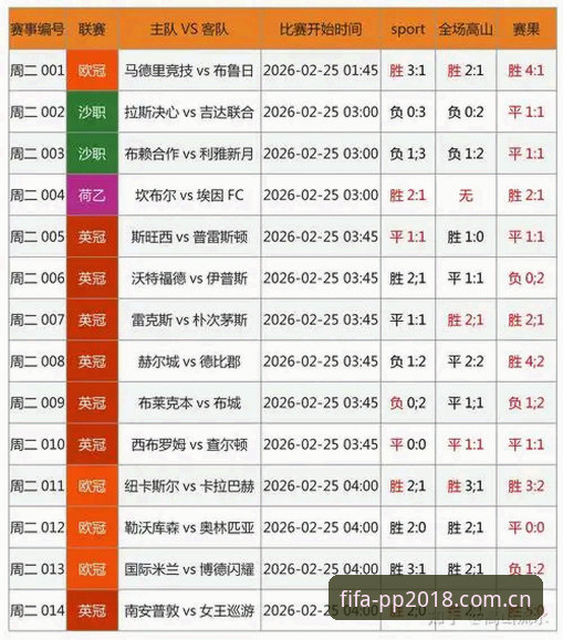 足协第三批禁足名单数据核查教程：PP世界杯电脑版赛事资料复盘指南